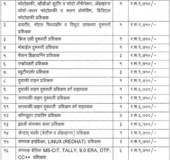 Pune Mahanagarpalika Bharti 2025