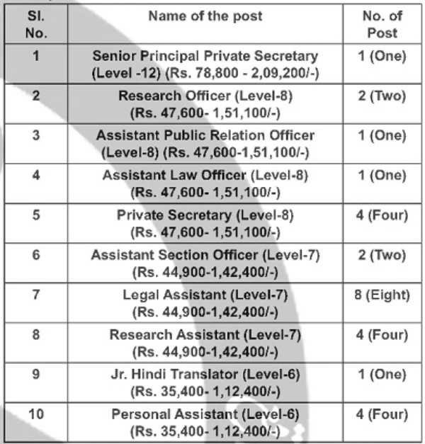 NCW Bharti 2025