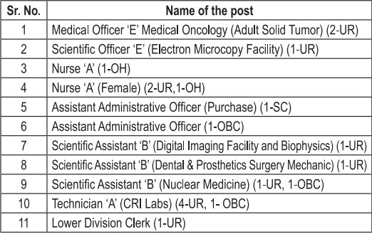 TMC-ACTREC Mumbai Bharti 2024-25