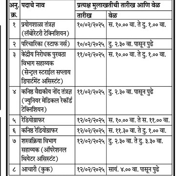 ESIC Goa Bharti 2025