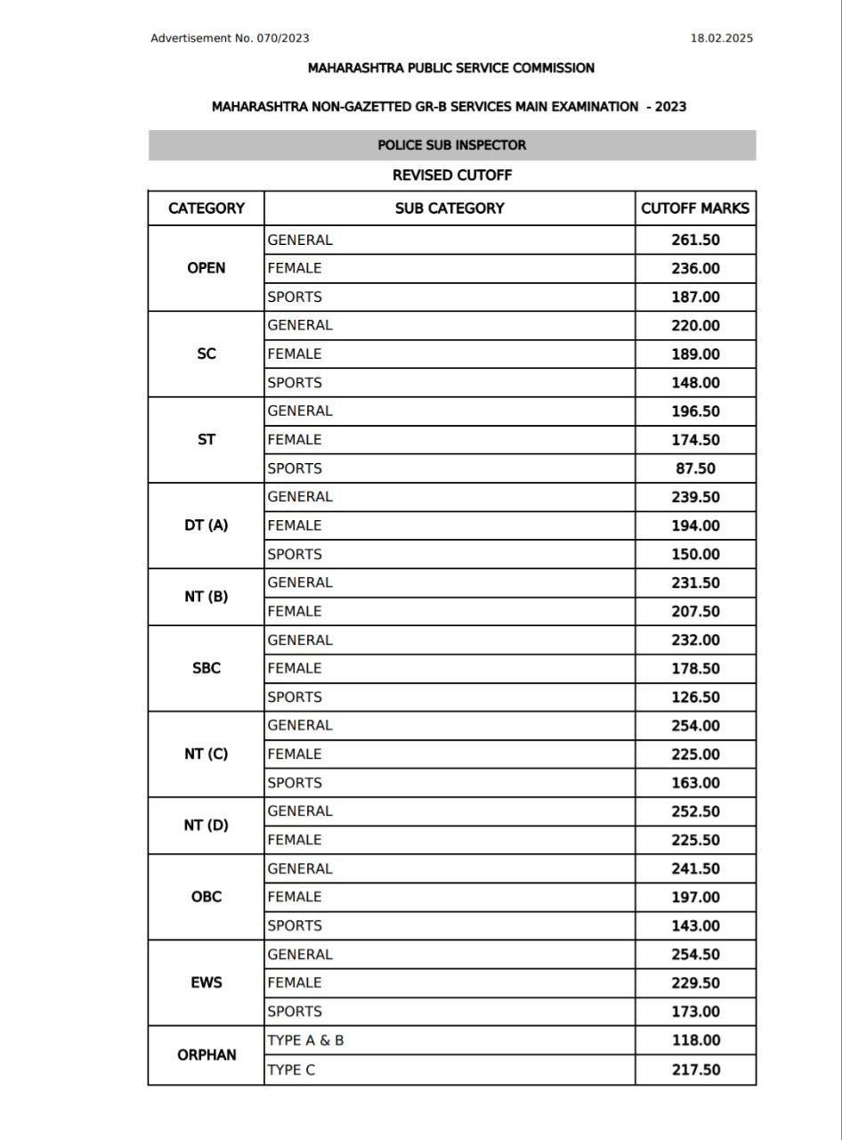 MPSC Cut Off 2025 Update