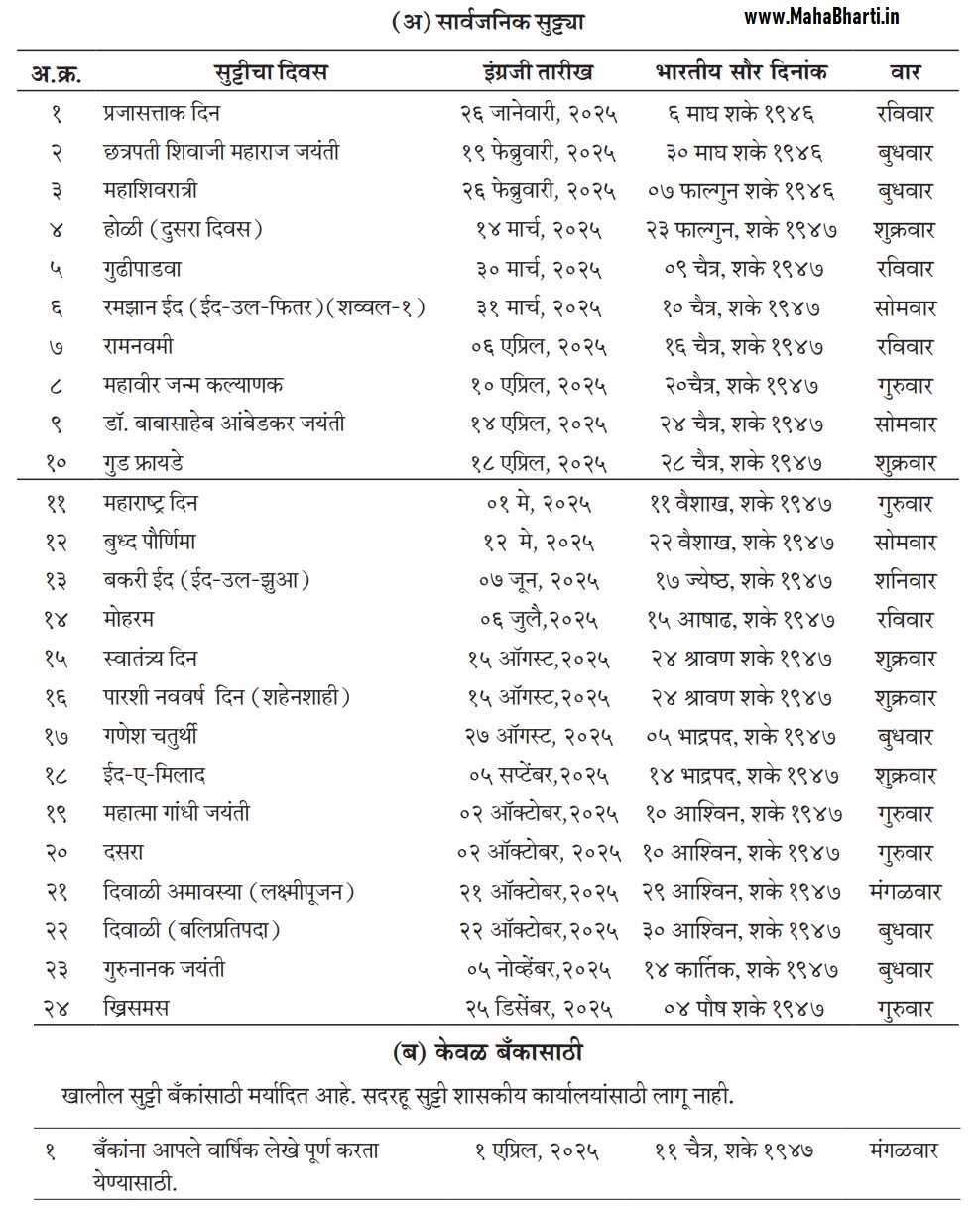 Maharashtra List of holidays 2025