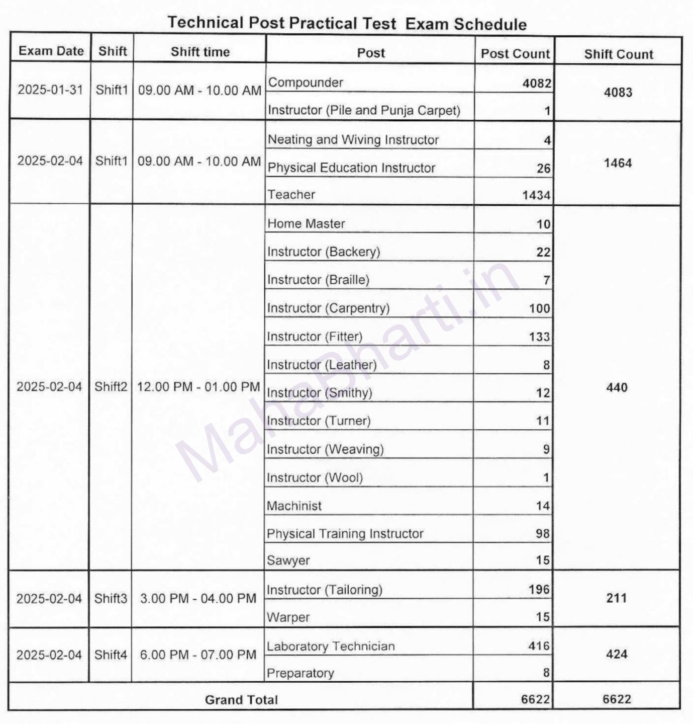 Pune Prision Timetable 2025