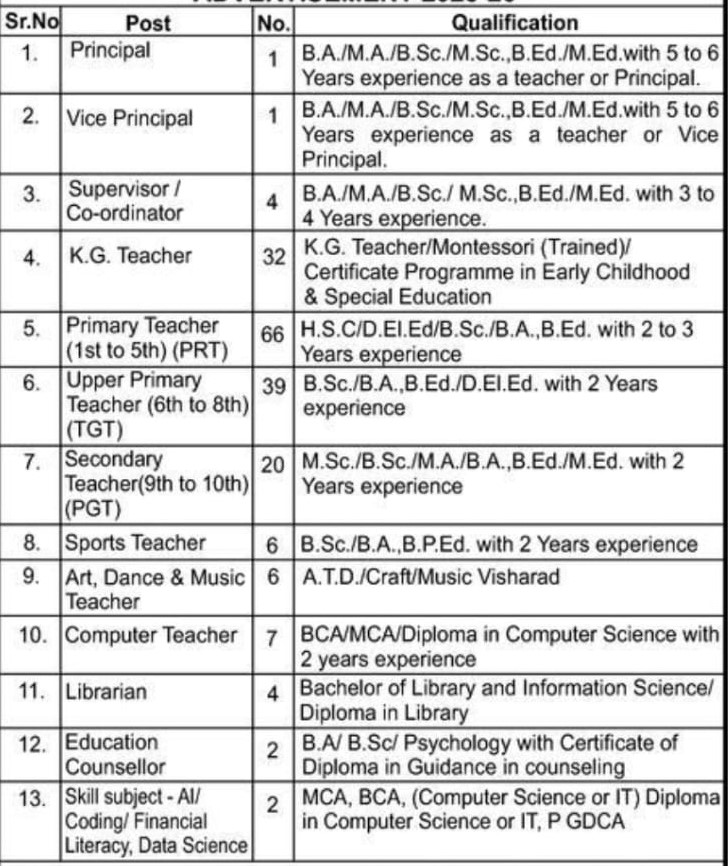 Rayat Shikshan Sanstha Vacancy 2025