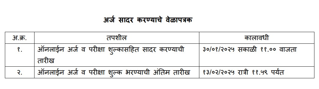 Solapur Jilha Nagari Sahakari Bank Bharti 2025