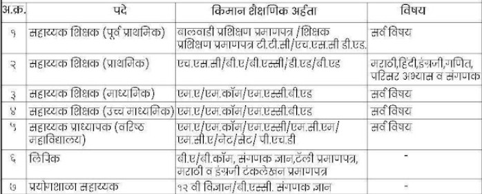 Shirur Shikshan Prasarkar Mandal Pune Bharti 2025