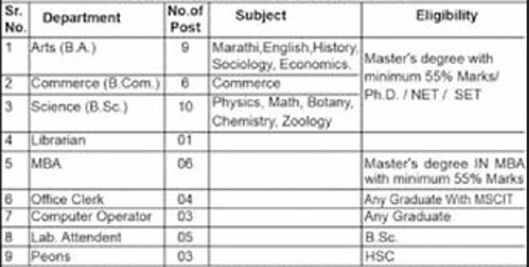  Dr APJ Abdul Kalam College Bharti 2025