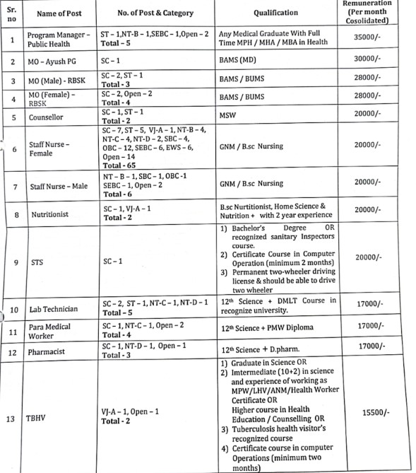 NHM Jalgaon Bharti 2025
