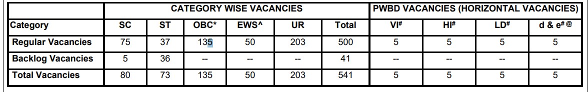 SBI PO Bharti 2025