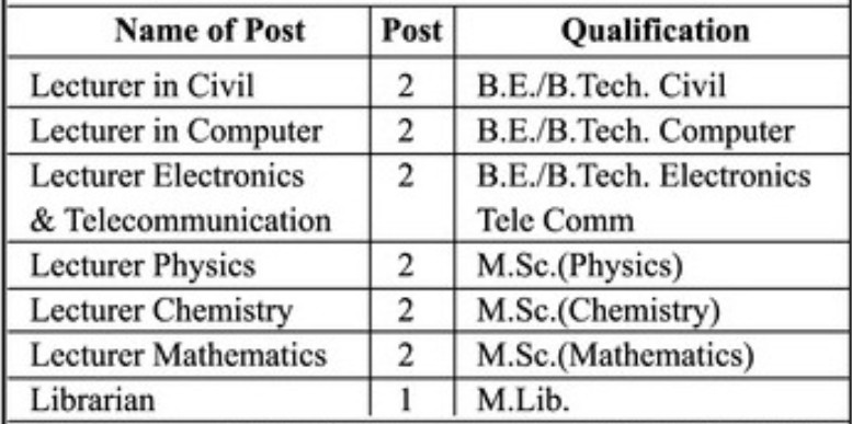 DSP Mandal Jalna Bharti 2025