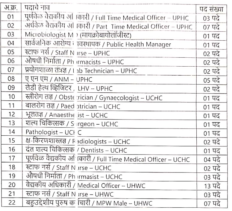 Arogya Vibhag Parbhani Recruitment 2025