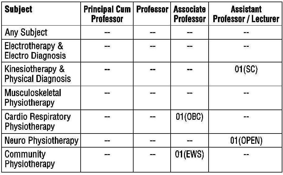 Bhausaheb Mulak Physiotherapy College Nagpur Vacancy 2025  