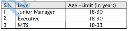 DFCCIL age