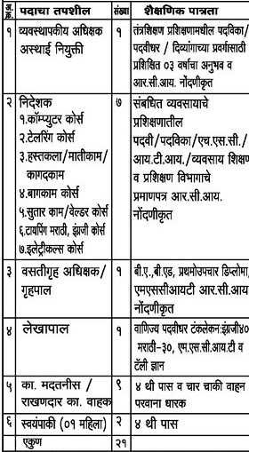 Handicap Bahuuddeshiya Shikshan Prasark Mandal Bharti 2025