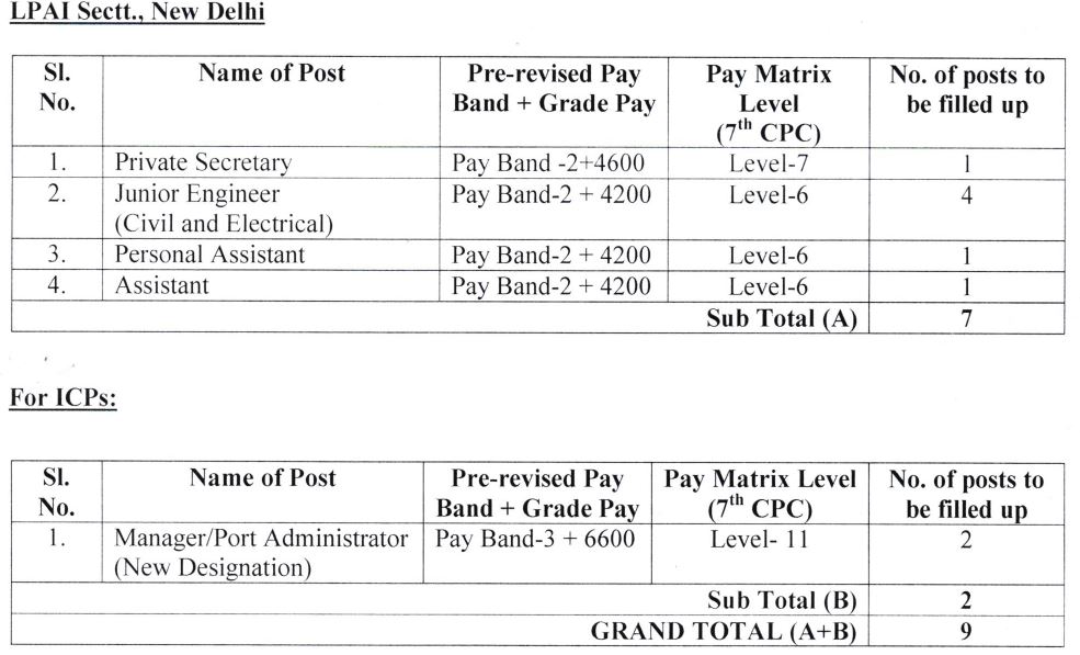 LPAI VACANCY DETAILS