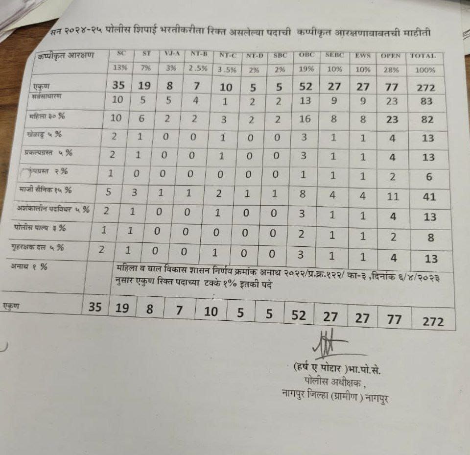 Nagpur Gramin Police Bharti 2025