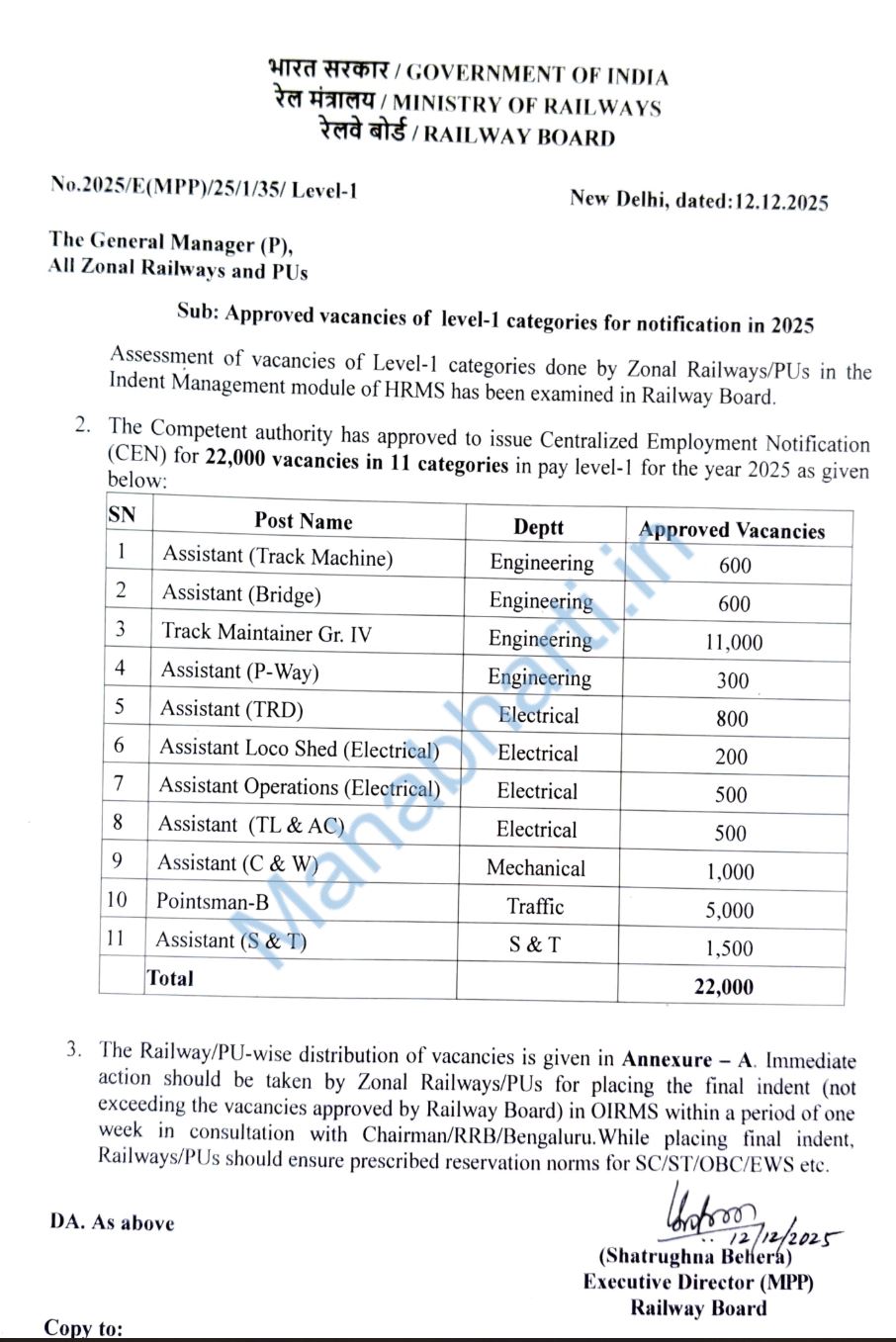 RRB Bharti