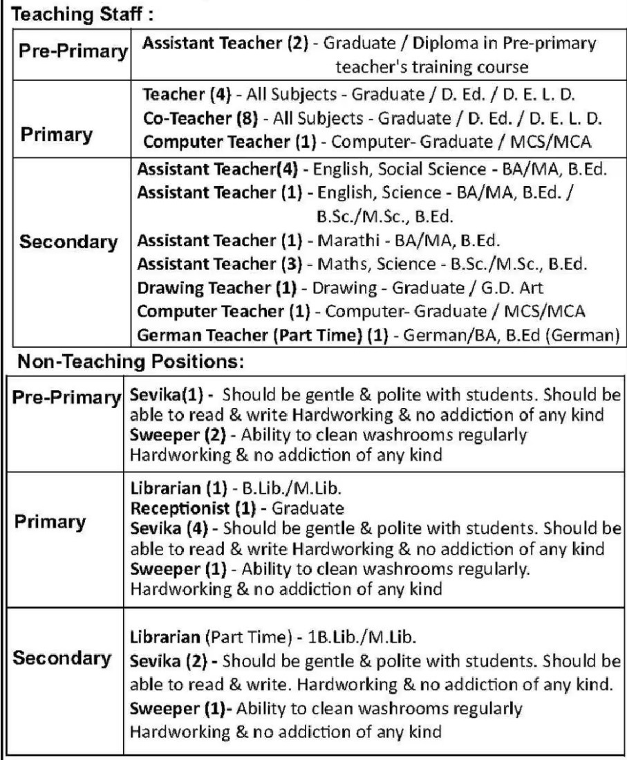 Shikshan Prasarak Mandali Pune Bharti 2025