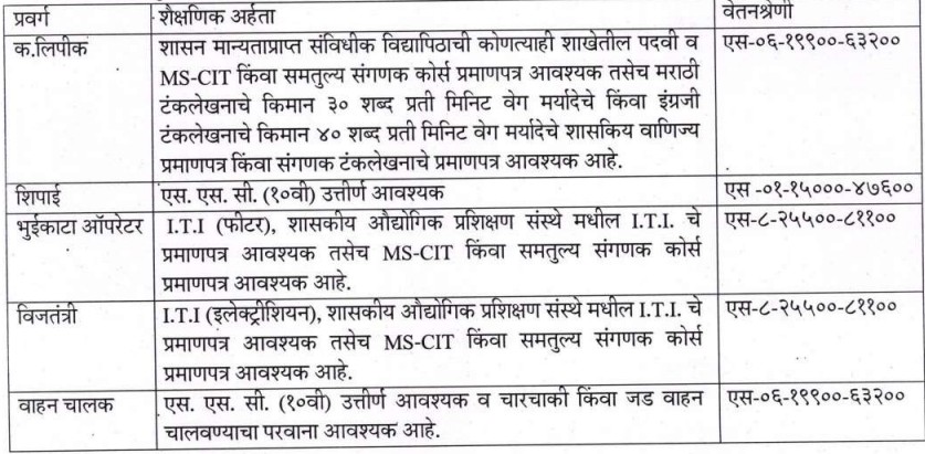 Krushi Utpanna Bazar Samiti Chha. Sambhajinagar Bharti 2025