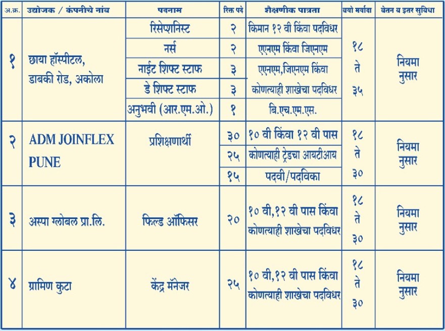 Akola Job Fair 2025