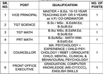 School Of  Scholars Gadchiroli Bharti 2025