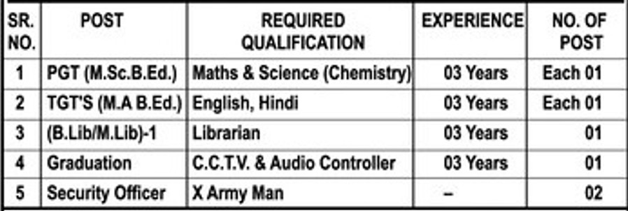 Adarsh Sainik Public School Bharti 2025