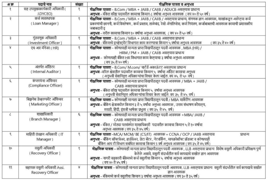 Lala Urban Co-operative Bank Vacancy 2026