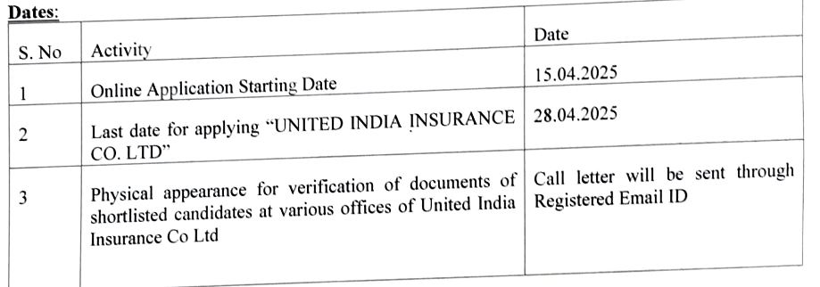 UIIC Last Date Details 2025