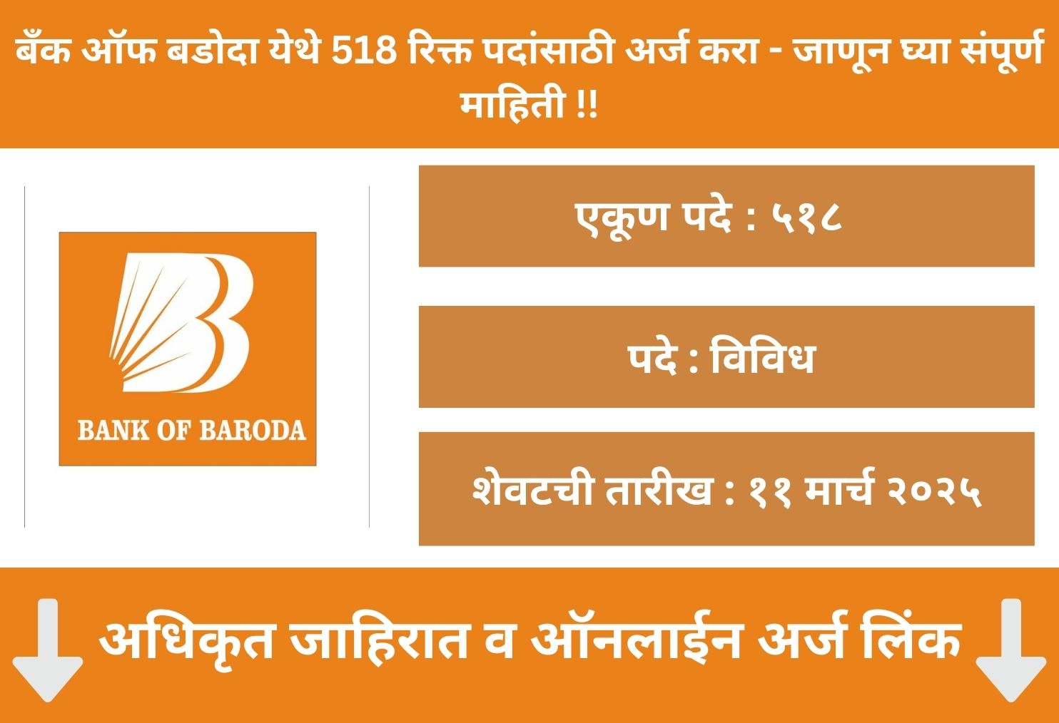 Bank of Baroda Online Application 2025