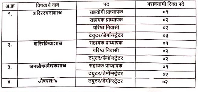 GMC Nashik Vacancy Details 2025