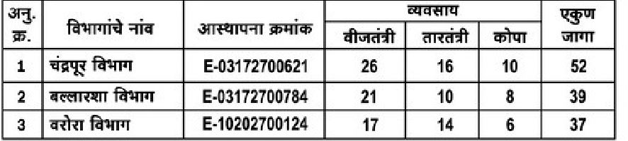 Mahavitaran Chandrapur vacancy details