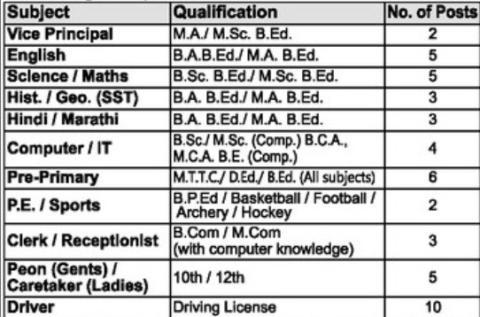 Sahyadri Public School Sangli Bharti 2025