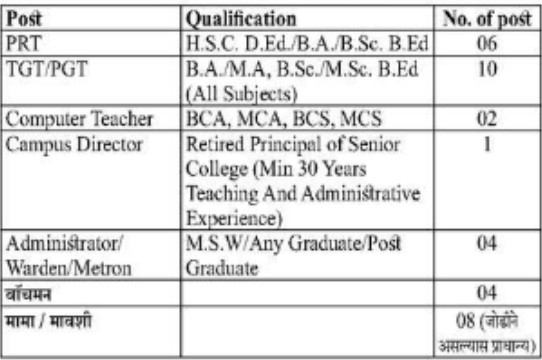 Shri Balasaheb Wani Central School Ahmednagar Bharti 2025