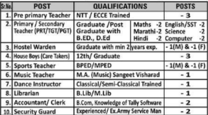 Shri Sureshchand B. Sanghvi International School Jalgaon Bharti 2025