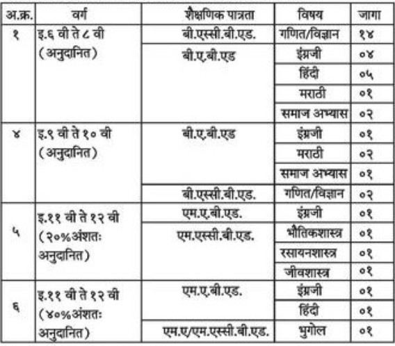  Mula Education Society Bharti 2025