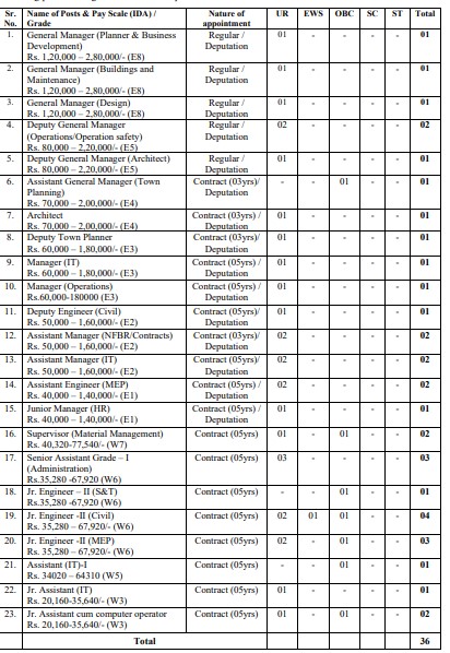 MMRCL Recruitment 2025