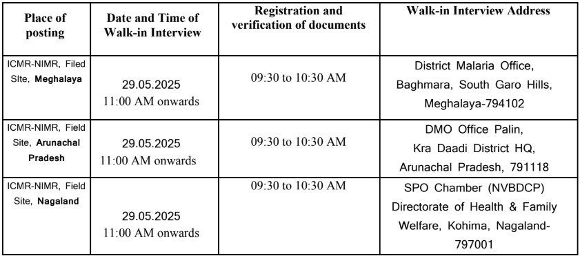 ICMR-NIMR Bharti 2025