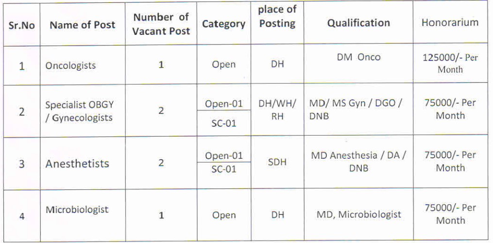 NHM Parbhani Bharti 2025