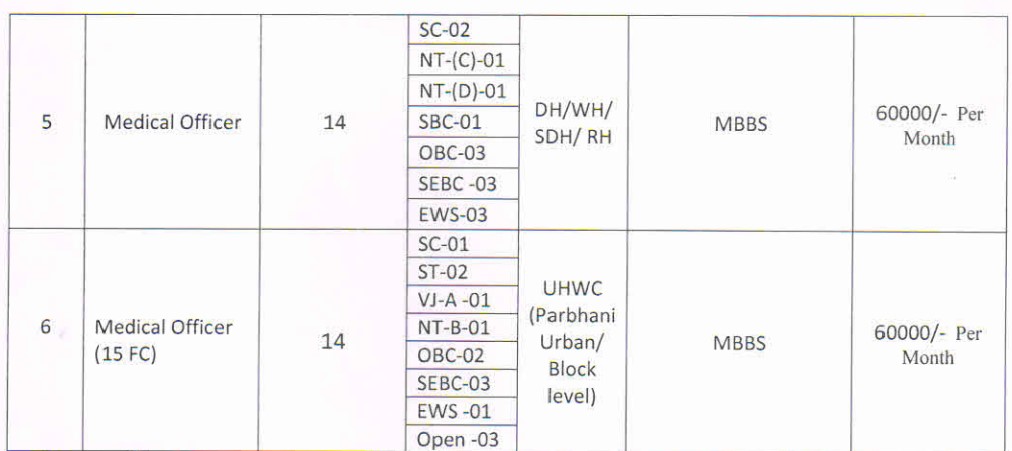 NHM Parbhani Bharti 2025