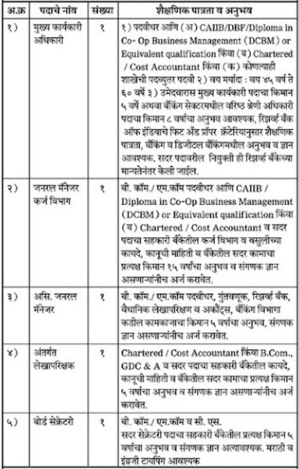 Sangola Urban Bank Solapur Bharti 2025