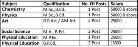 Appasaheb Birnale Public School Sangli Bharti 2025