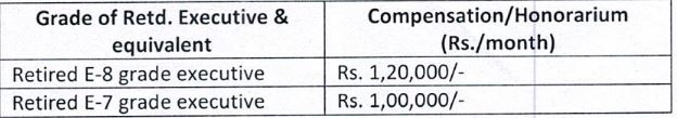 WCL Salary Details