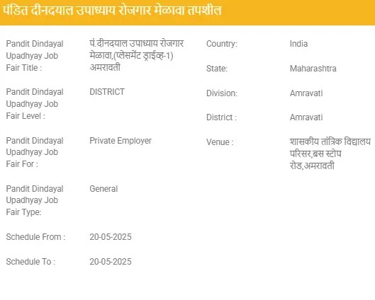 Amravati Rojgar Melava 2025