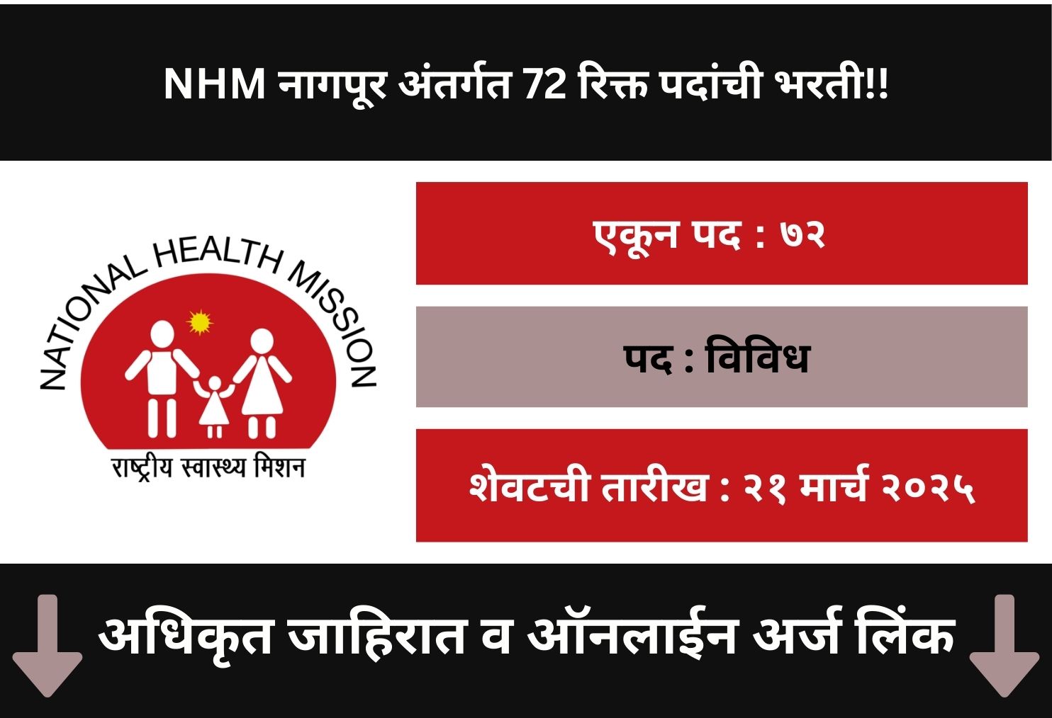 NHM Nagpur Offline Application 2025