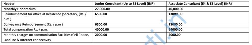 ongc salary