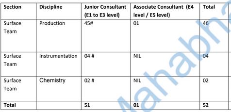 ongc vacancy details