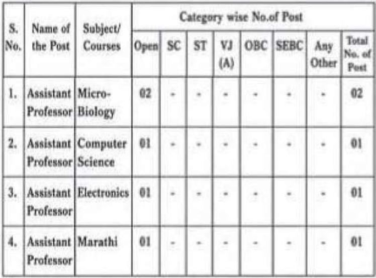 Dhamangaon Education Society Amravati Vacancy 2026