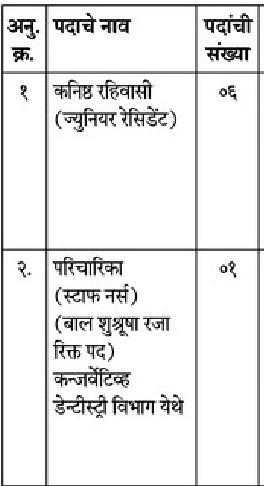 GDCH Vacancy Details 2025