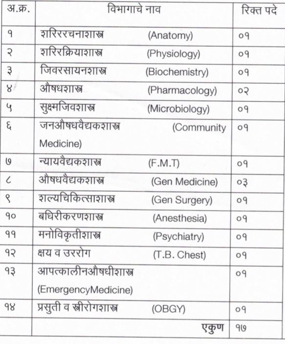 GMC Amravati Vacancy Details 2025.