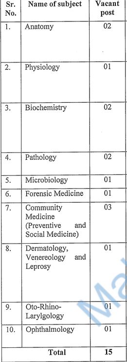 GMC Jalgaon Vacancy Details 2025